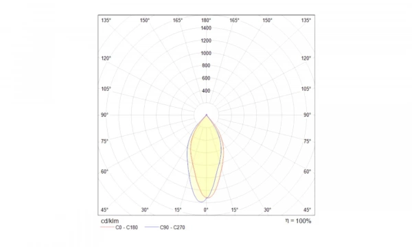 Встраиваемый Светильник Technical Dl037-2-L5W
