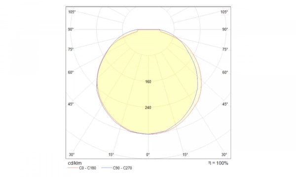 Подвесной Светильник Technical P066Pl-L9W4K