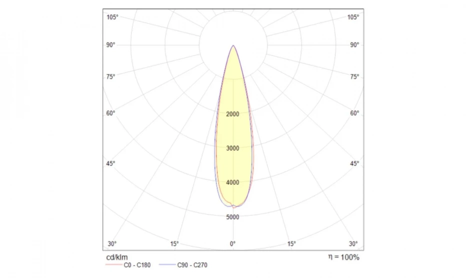 Подвесной Светильник Technical P068Pl-L27W4K - фото 5